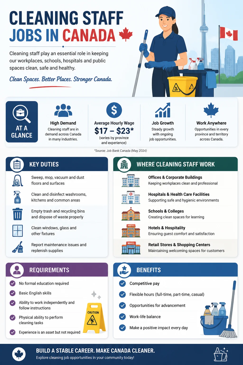 Cleaning Staff Jobs