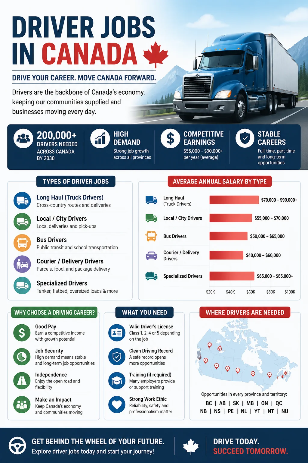 Driver Jobs
