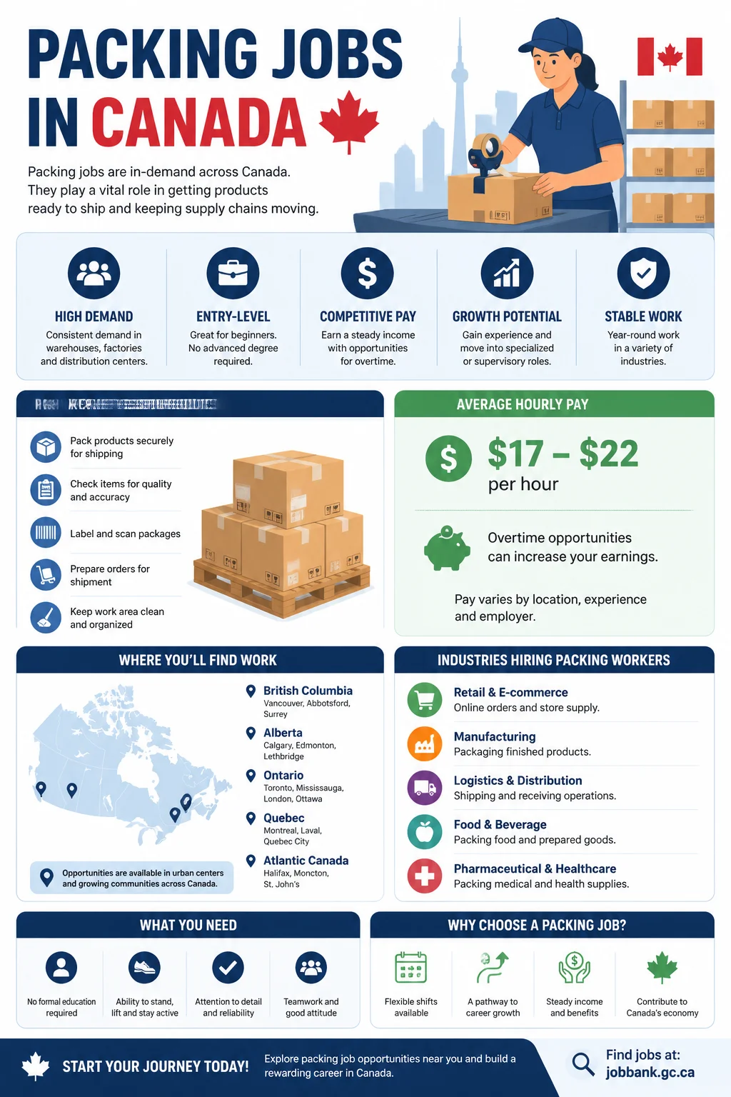 Packing Jobs