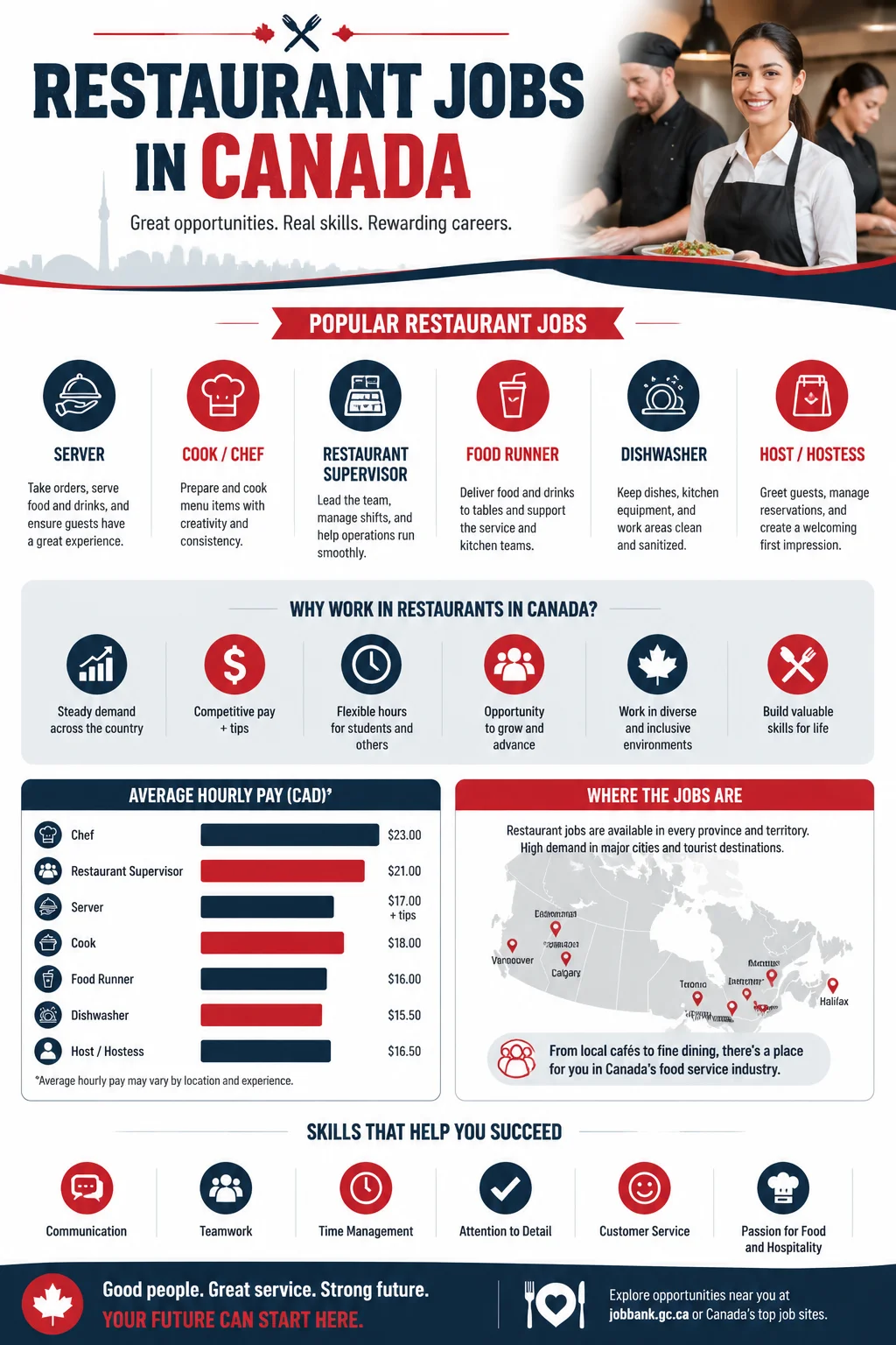 Restaurant Jobs