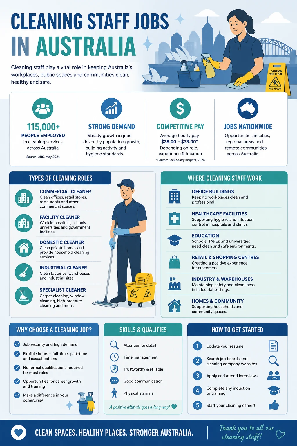 Cleaning Staff Jobs