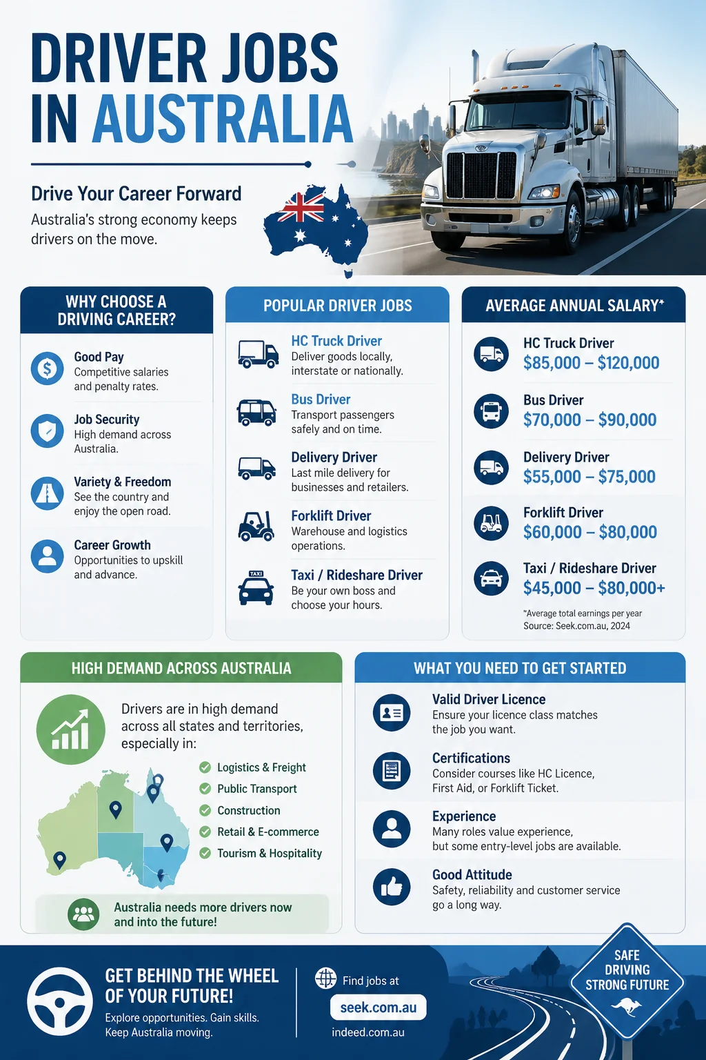Driver Jobs