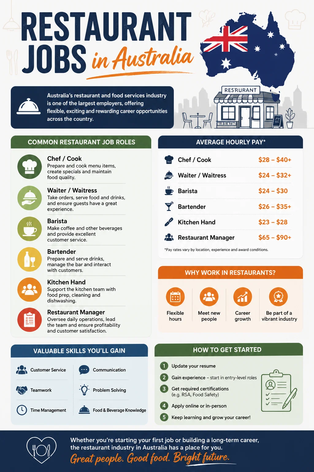 Restaurant Jobs