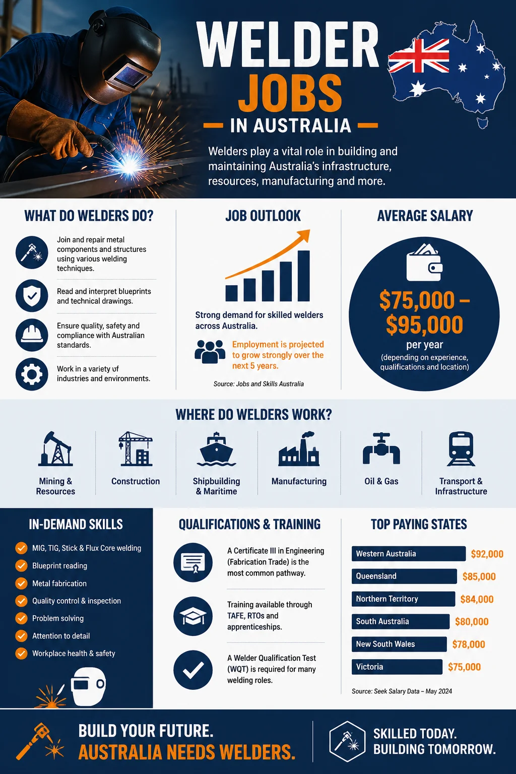Welder Jobs