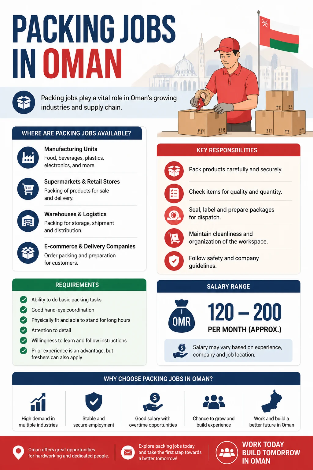 Packing Jobs