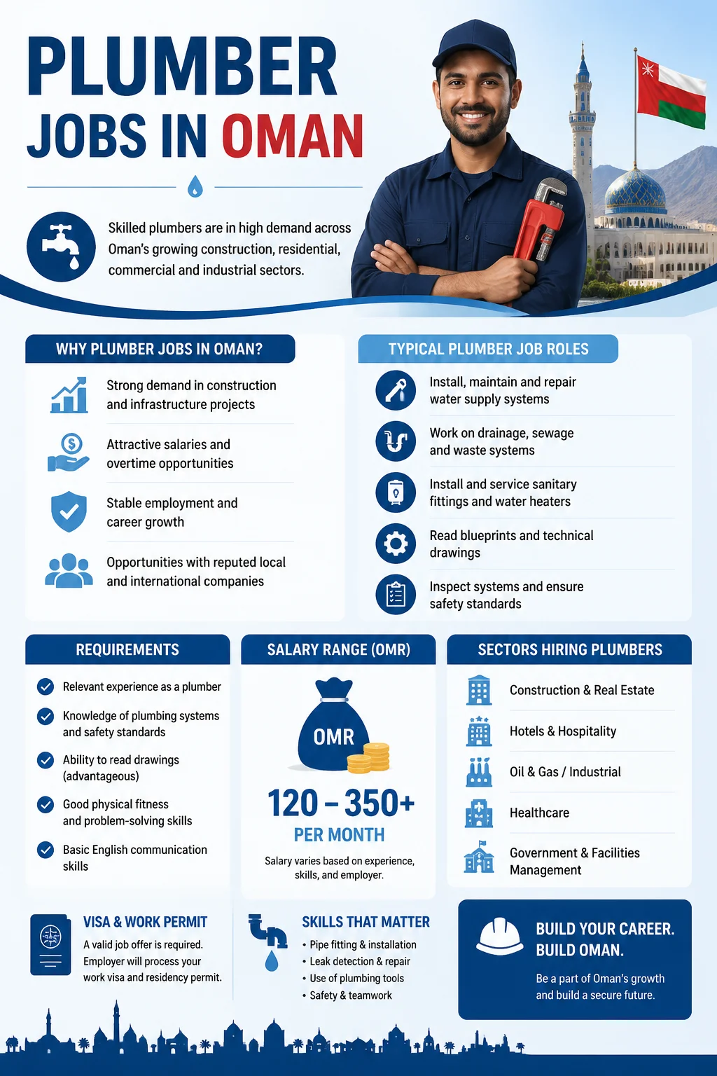 Plumber Jobs