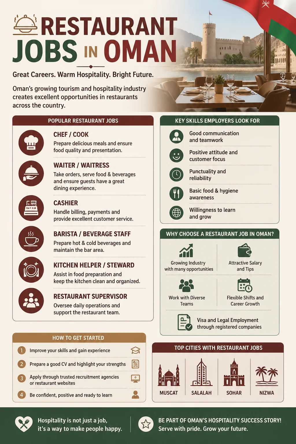 Restaurant Jobs