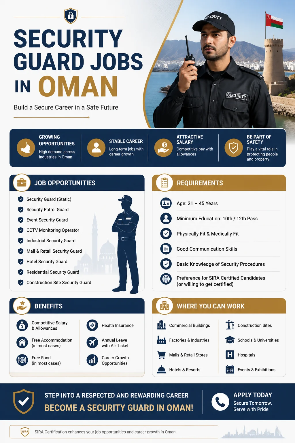 Security Guard Jobs