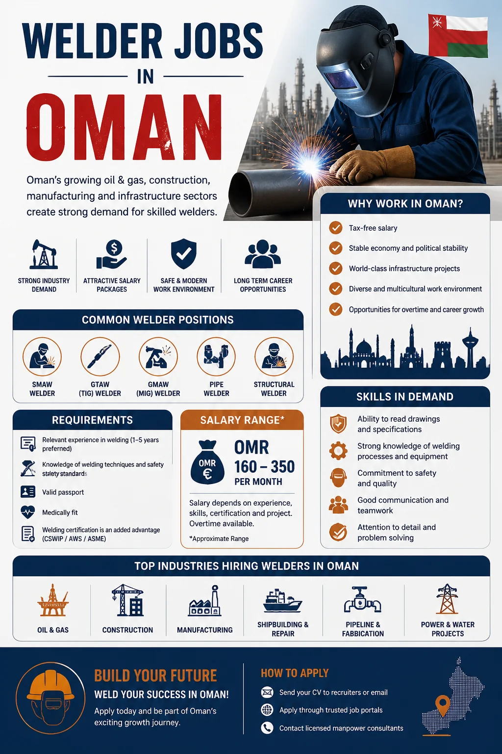 Welder Jobs