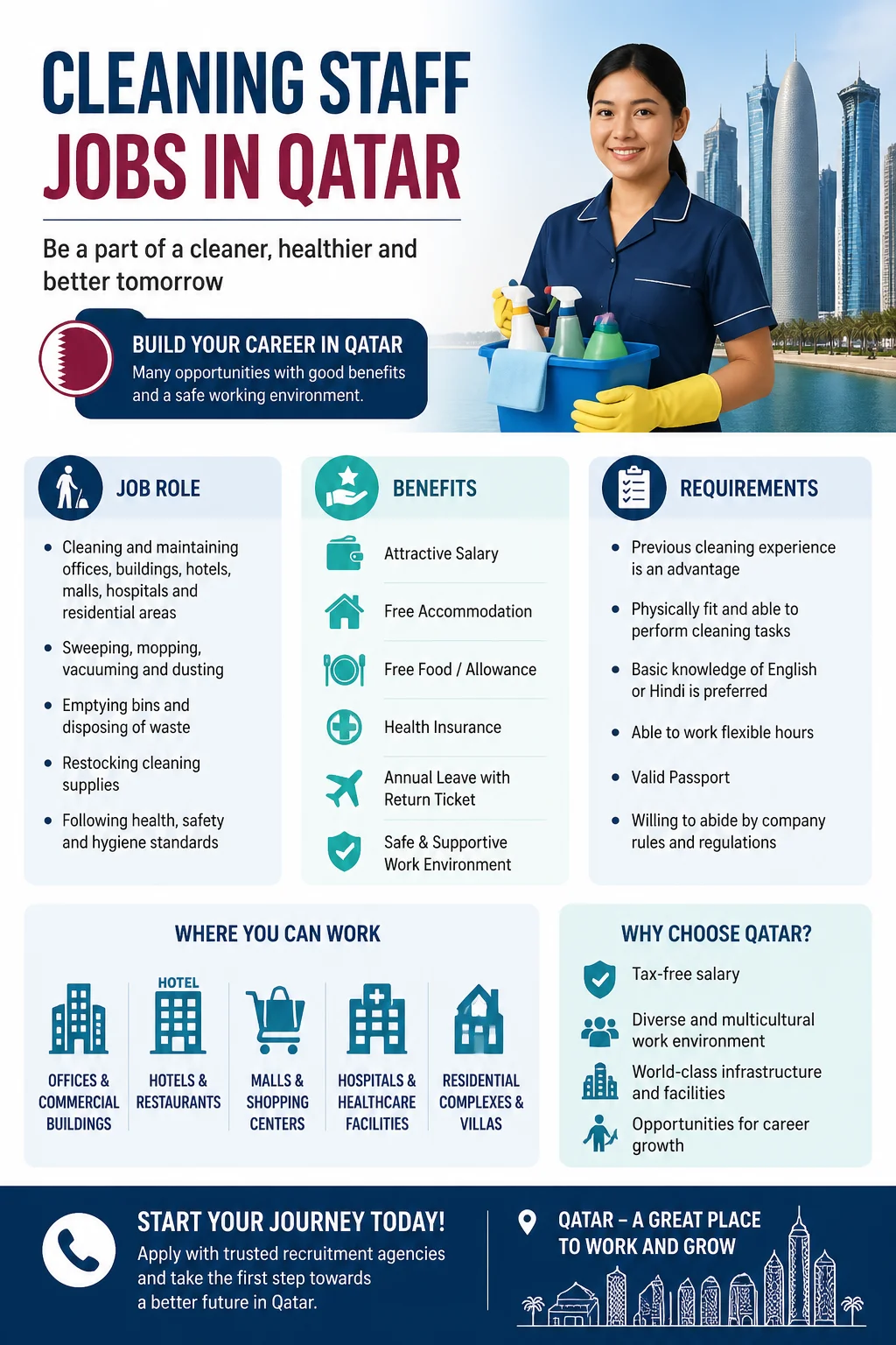 Cleaning Staff Jobs
