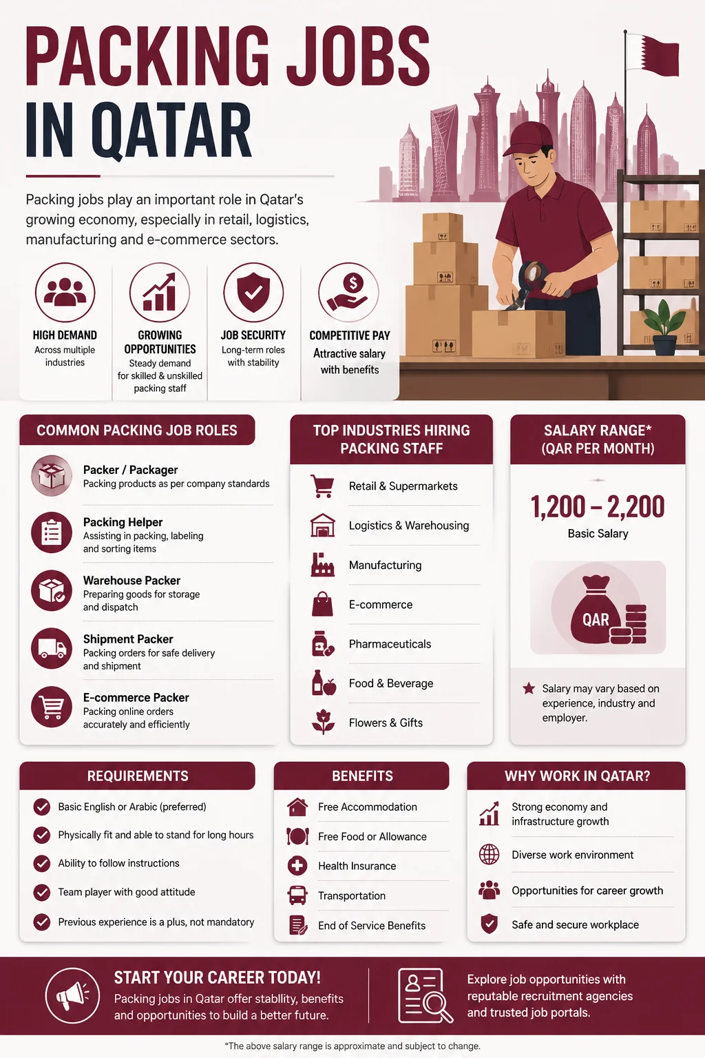 Packing Jobs