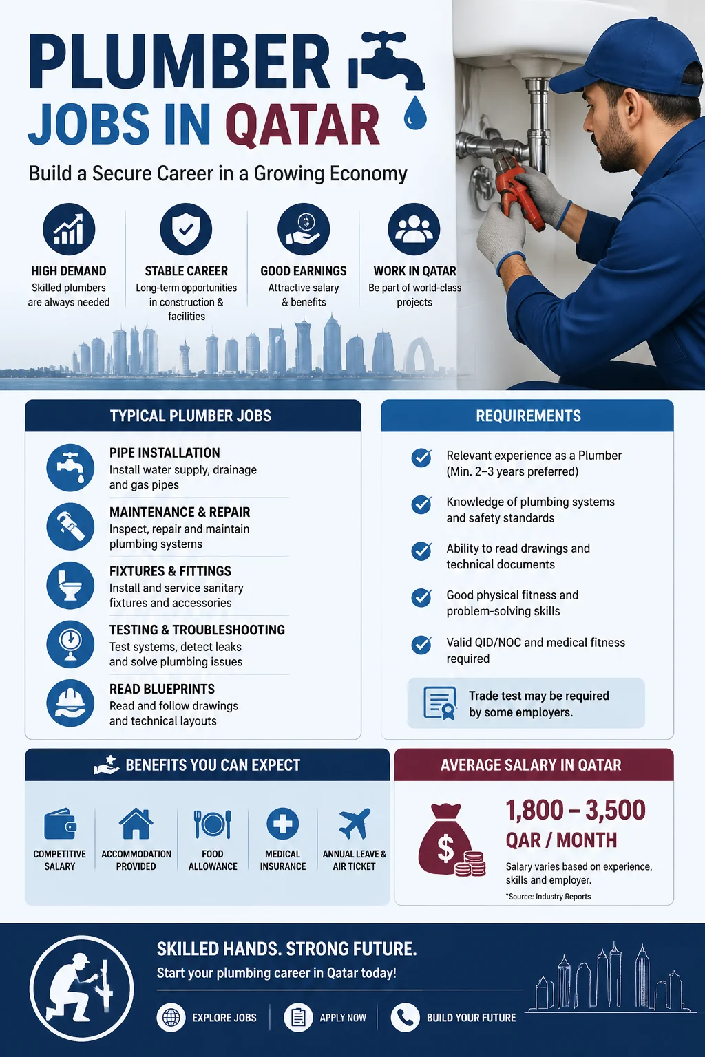 Plumber Jobs