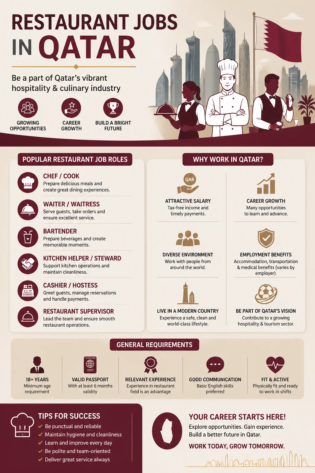 Restaurant Jobs