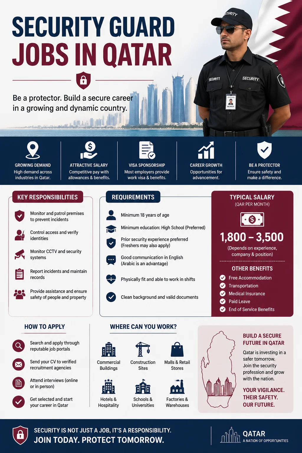Security Guard Jobs