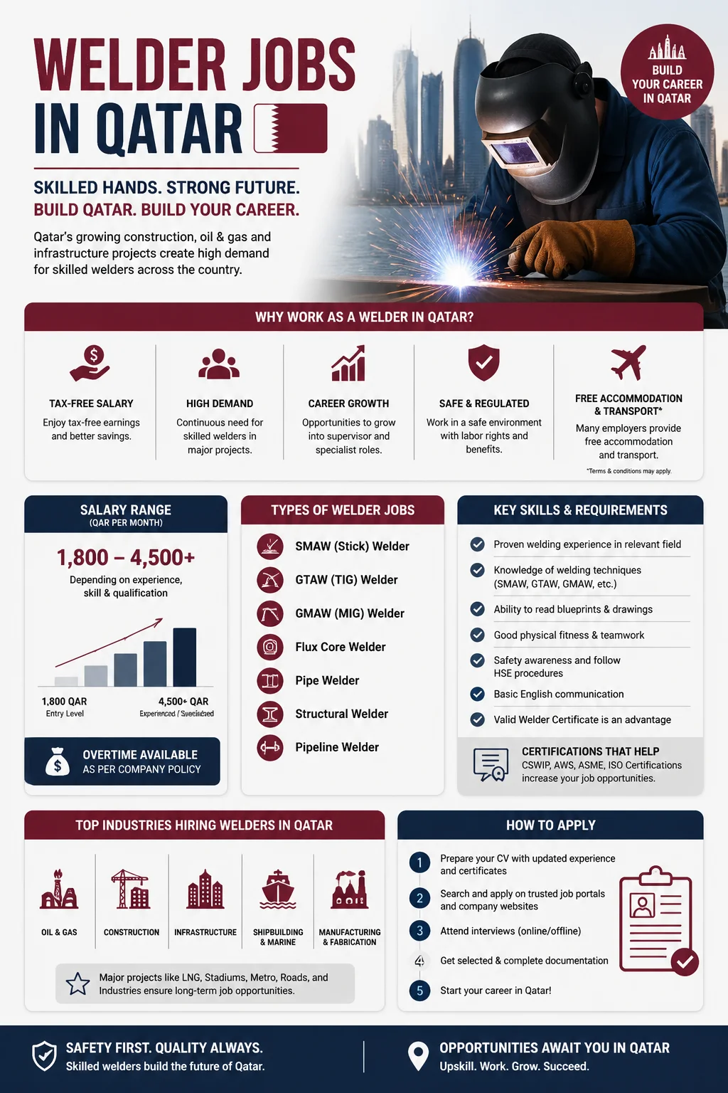 Welder Jobs