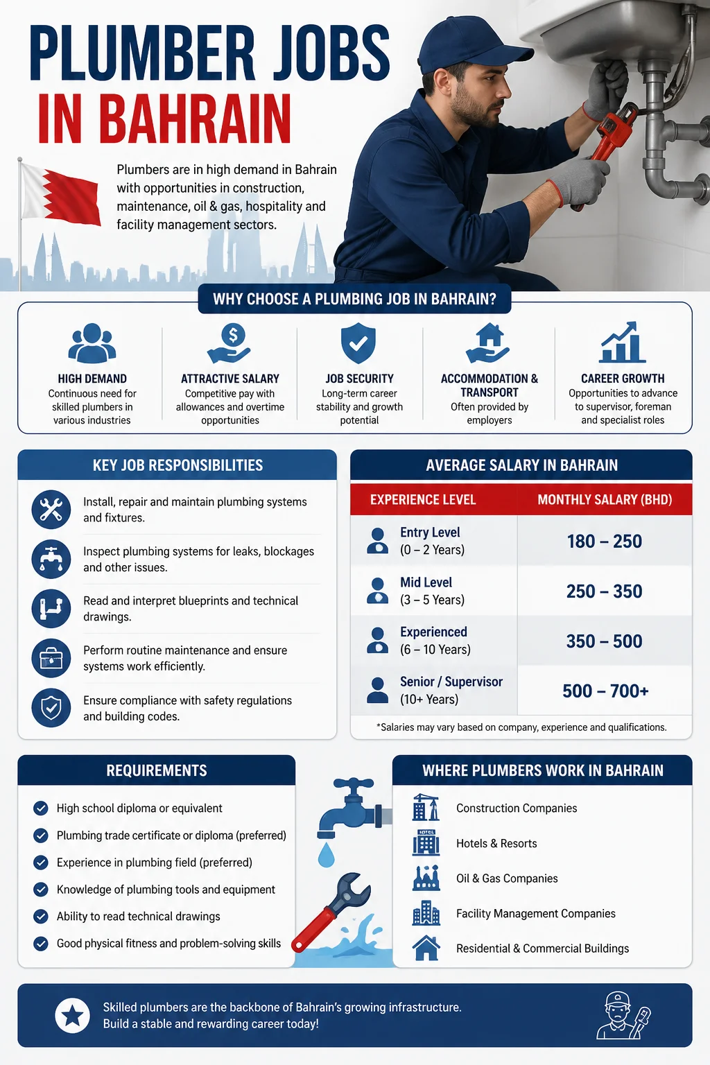 Plumber Jobs