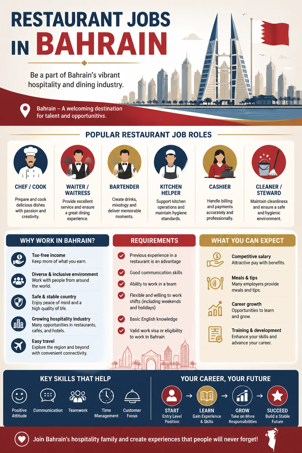 Restaurant Jobs