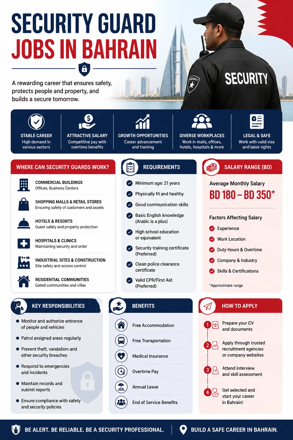 Security Guard Jobs