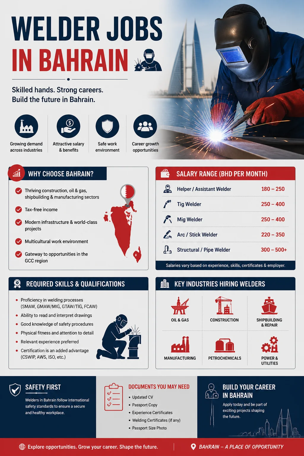 Welder Jobs