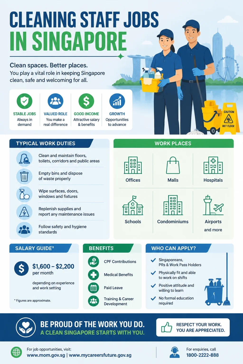 Cleaning Staff Jobs