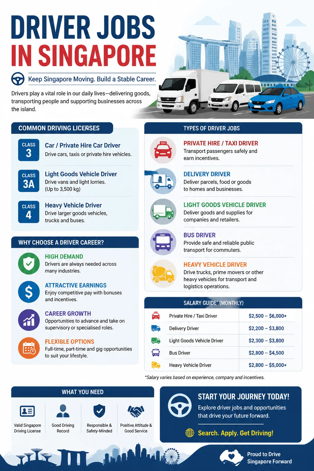 Driver Jobs