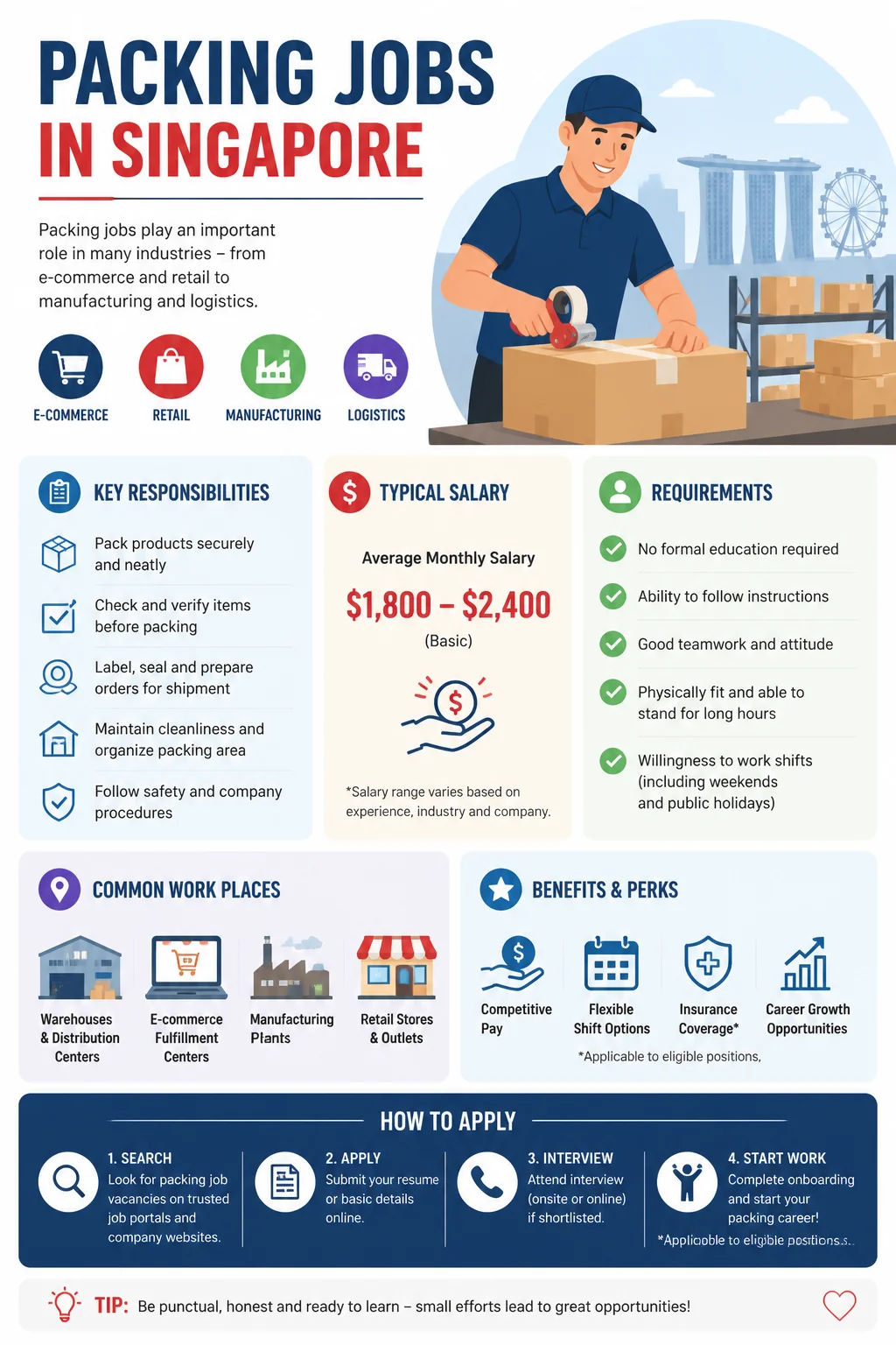 Packing Jobs