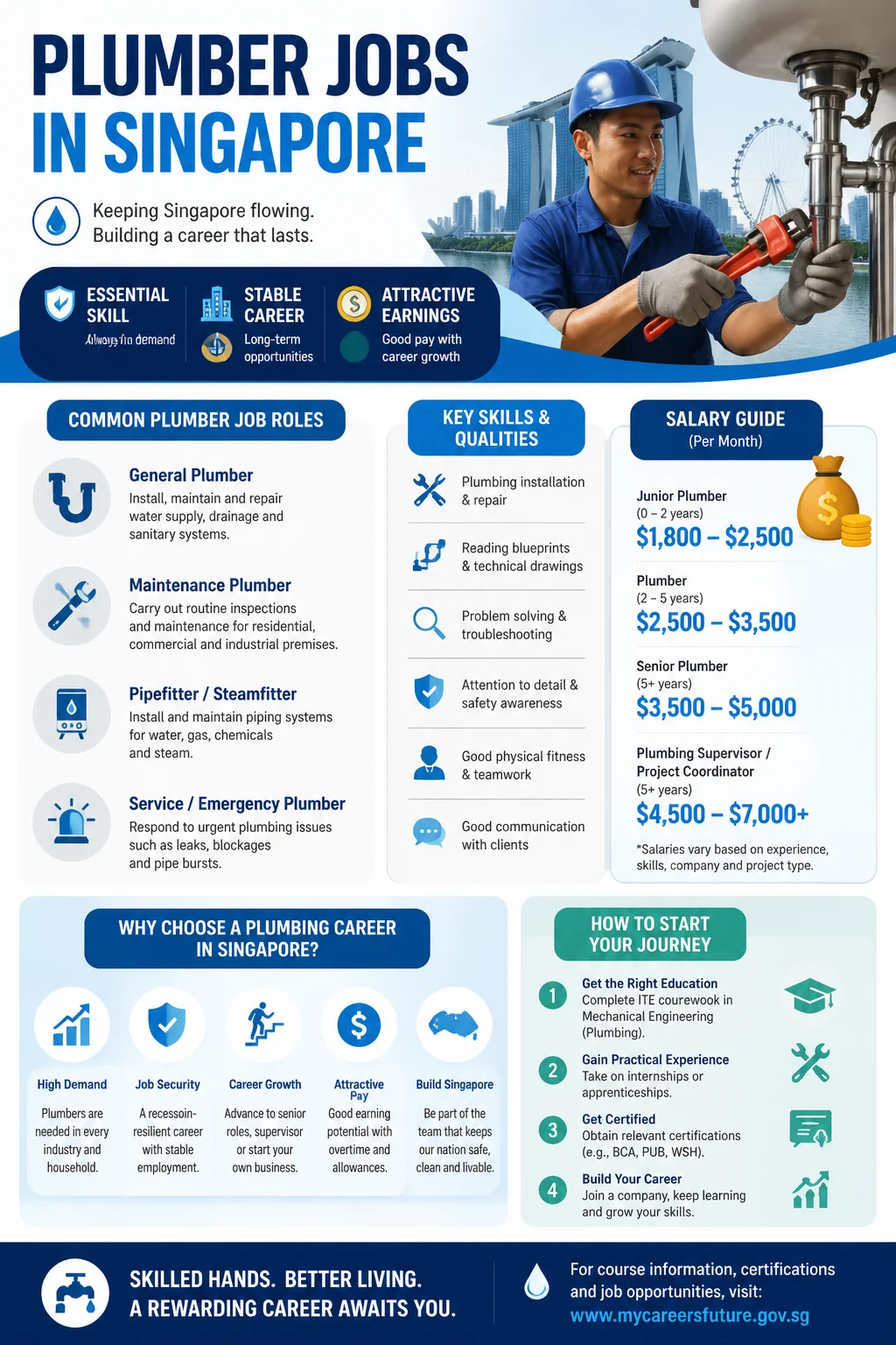 Plumber Jobs