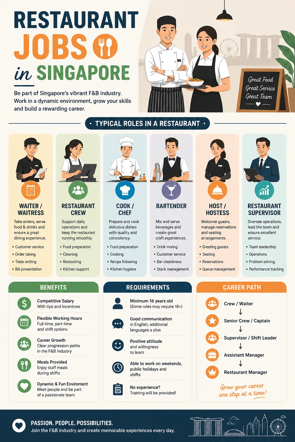 Restaurant Jobs