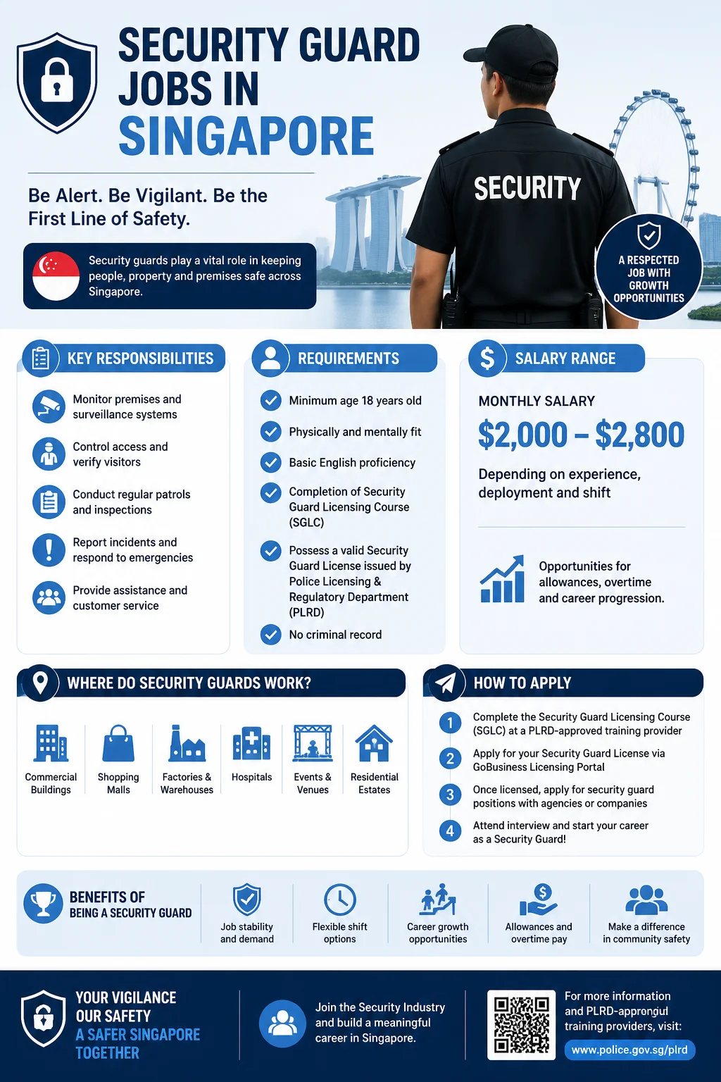 Security Guard Jobs
