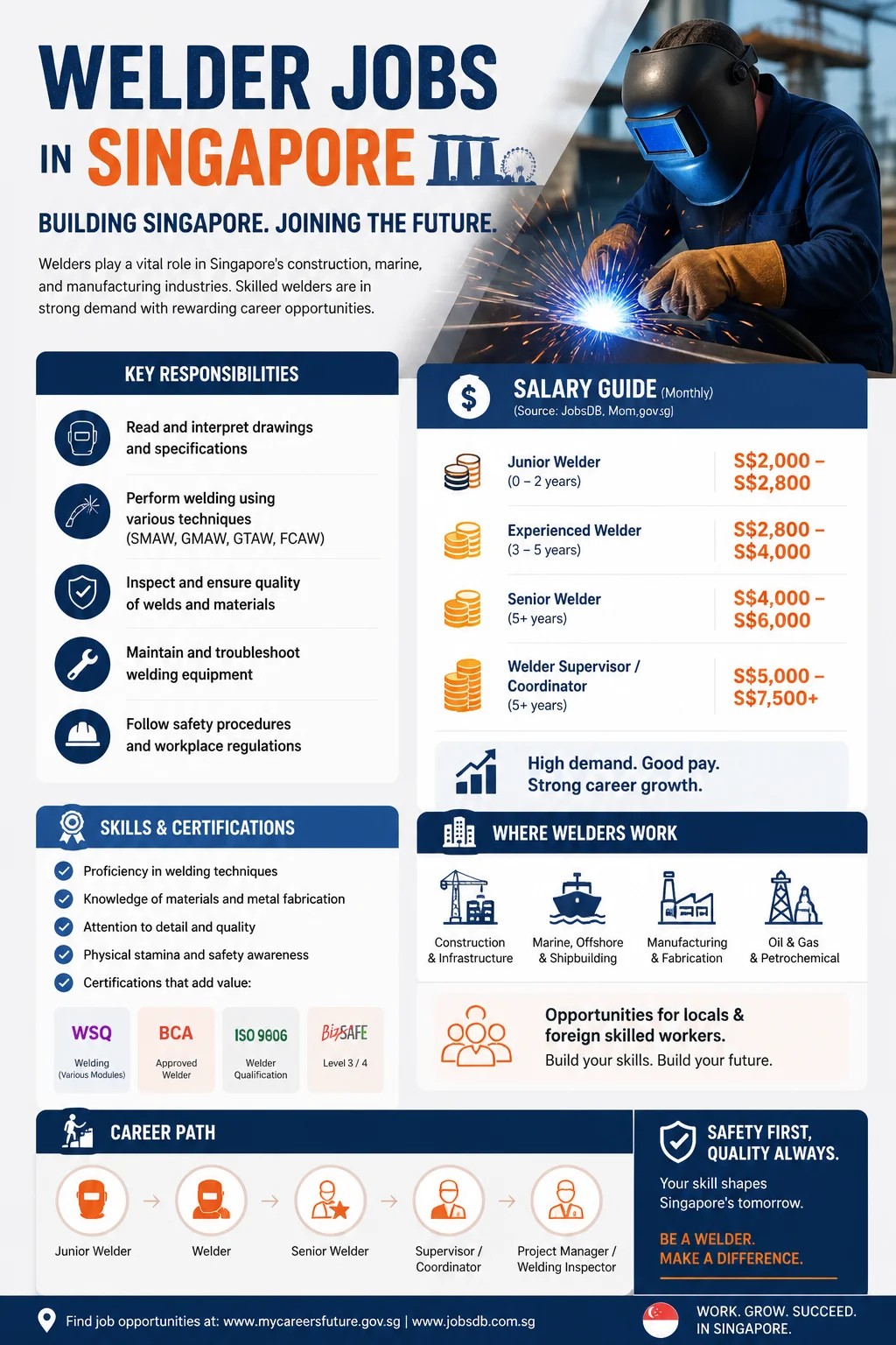 Welder Jobs